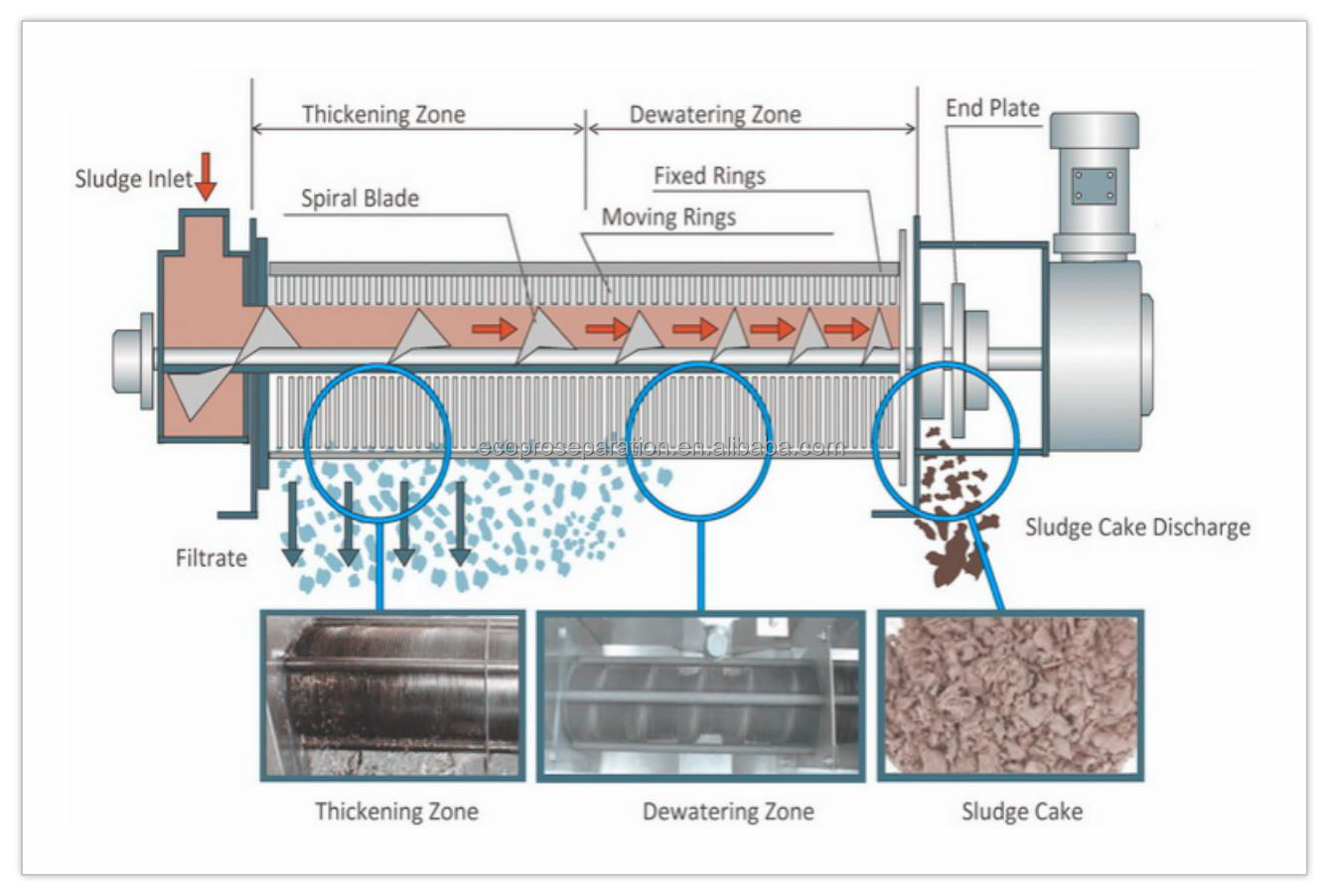 Dried Sludge Screw Press 24kg/H-40kg/H Dewatering Screw Press Machine