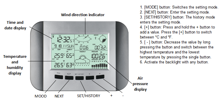 Rain Range 0 To 9 Indoor Wireless Outdoor Weather Station Wind Speed Range 0-50m/S