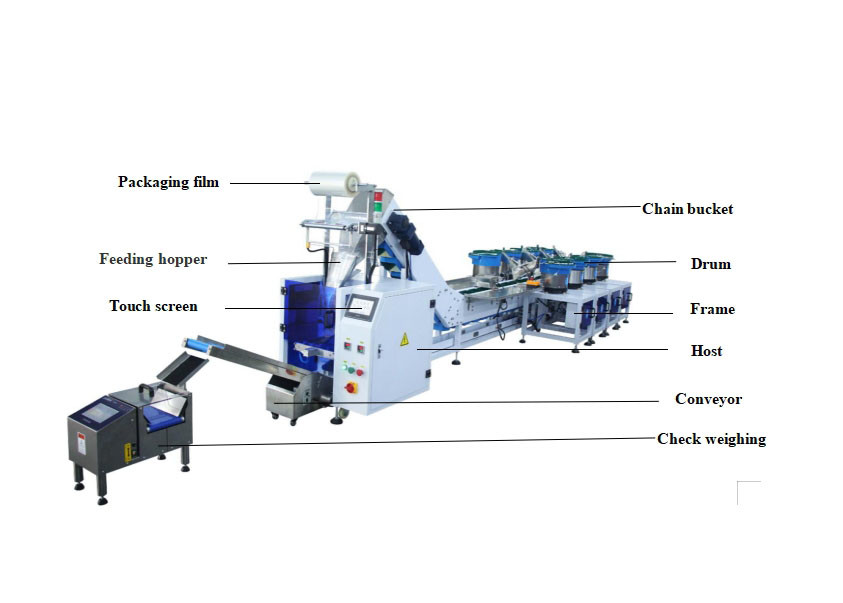 CE Automatic Filling Machine Auto Packaging Machine With Belt Feeding