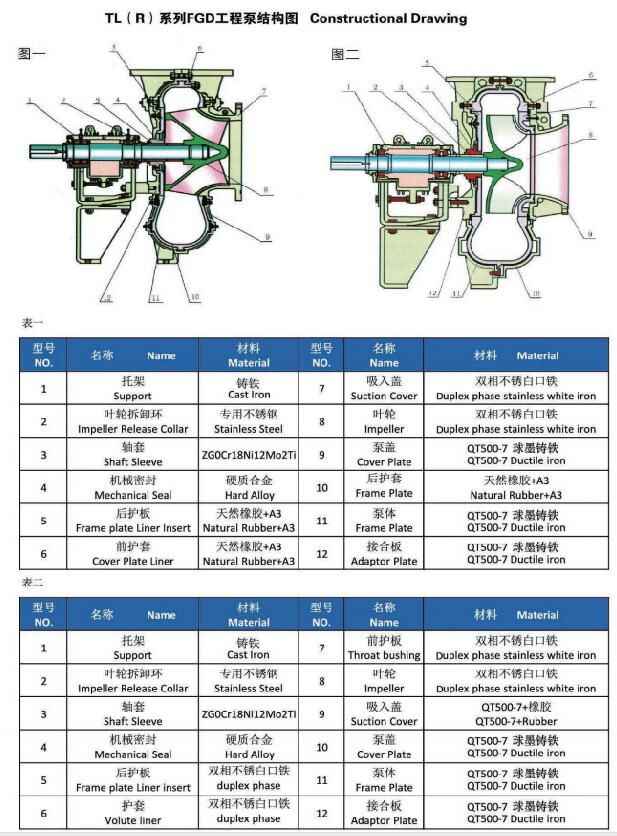 600X-TL(R)Single Suction Abrasive Industrial Sludge Pump For FGD System
