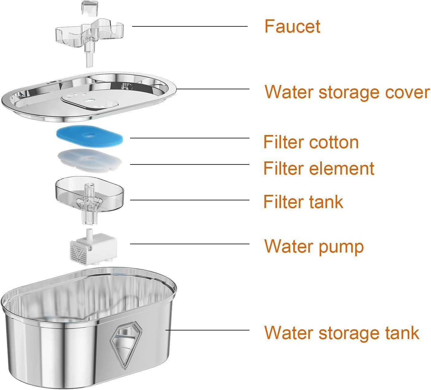Silent Pet Water Fountain | Ultra-Quiet Pump for Stress-Free Hydration