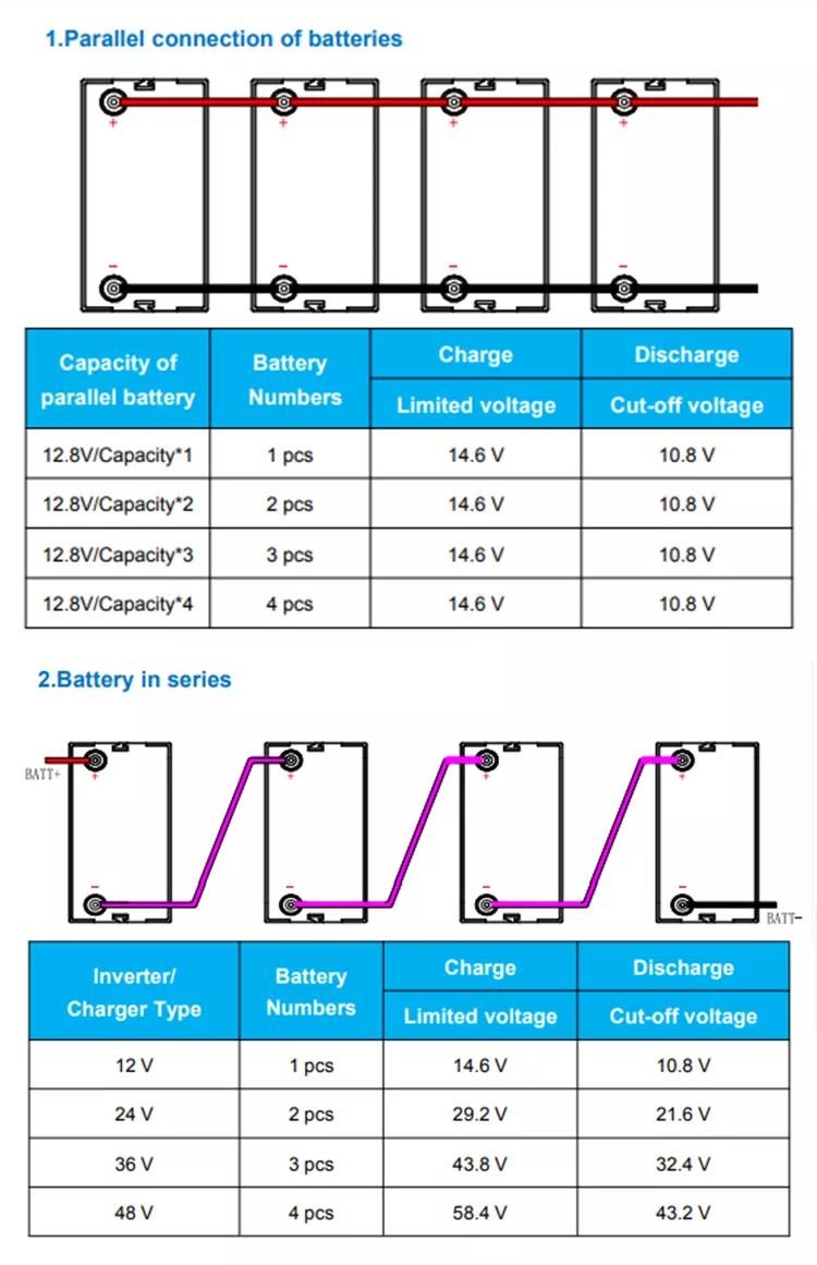 6000 Cycles Solar Energy Storage Battery 12ah Lithium Phosphate 12v