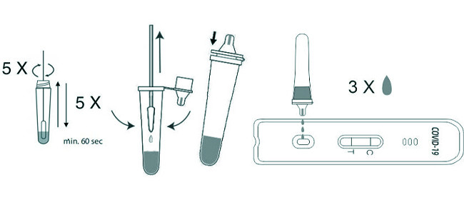 COVID-19 Rtk Antigen Test Self Test 1 Tests/Kit CE For Nasal Swab Accuracy 99.68%