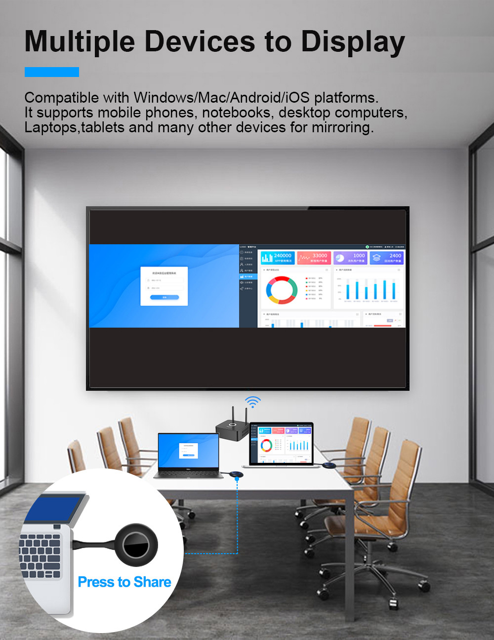 Convenient Wireless Collaboration System , 30Hz Hdmi Kvm Extender