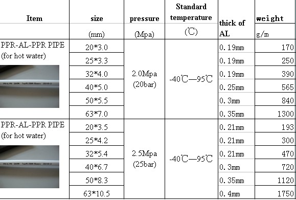 PPR-AL-PPR composite pipe