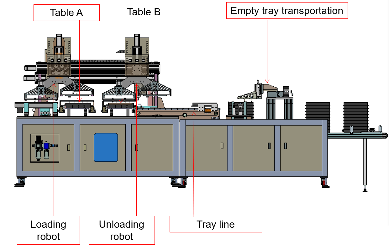 inline pcb depaneling router machine