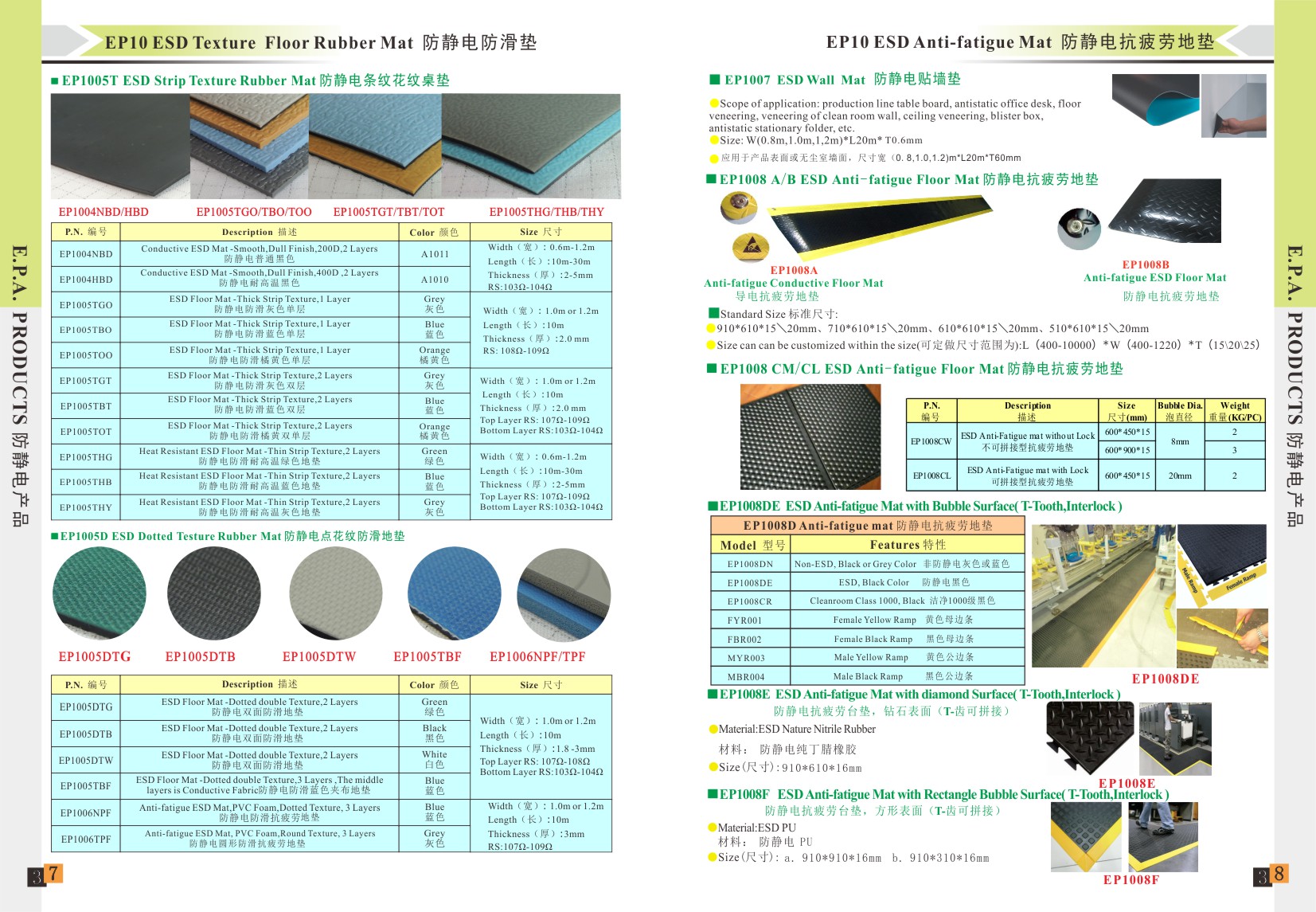 Cleanroom Glossy 1.9s Static Decay 3.6Mpa ESD Mat