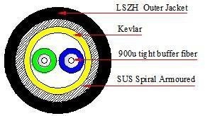 FUFAY MM OD fiber cable with NSN uni boot, LC OD-LC OD dual 100m, Dia of 5.0mm