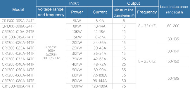 5-100KW Electromagnetic Induction Heating Equipment For Industrial Heat System
