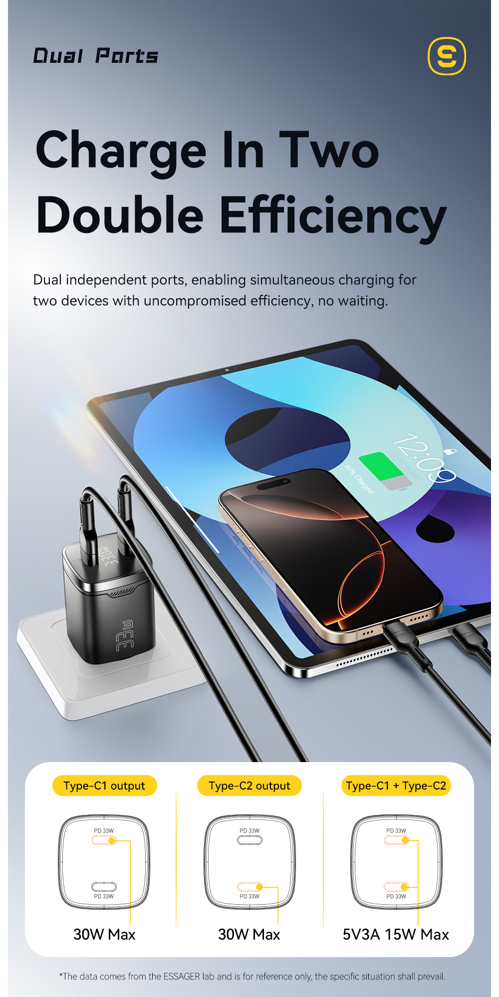 ESSAGER ES-CD45 33W GaN Charger Dual USB C PD Charger