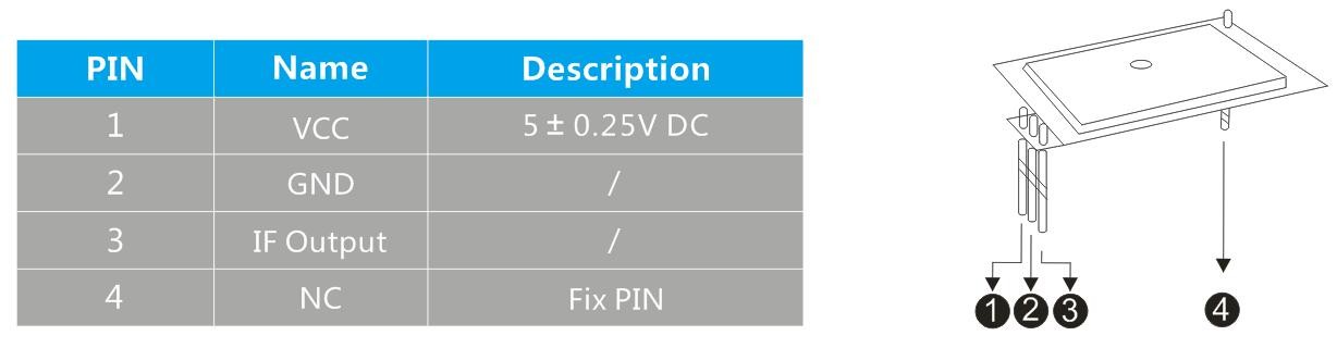 Patch Antenna Presence Motion Detector