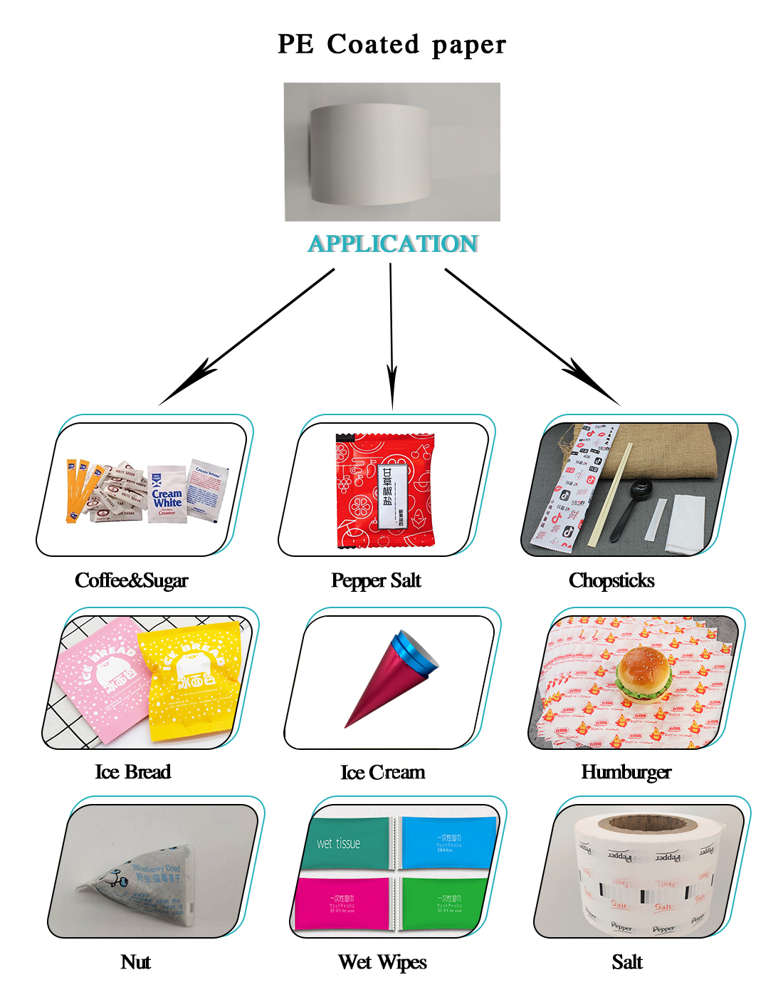 Flexographic Printing Aluminium Foil Paper for Alcohol Pad Packaging Material Offered