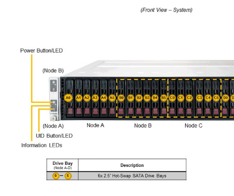  4 Node TwinPro Storage Supermicro Nas Server SYS-220TP-HTTR 2U Dual 10GbE Manufactures