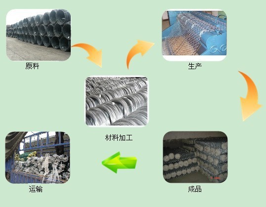 Hot Dipped Galvanized Chain Link Fence Panels Diamond Cyclone Iron Wire Net