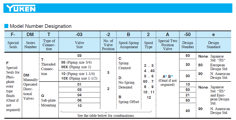 DMG-06-3C4-50 Operated Directional Valves