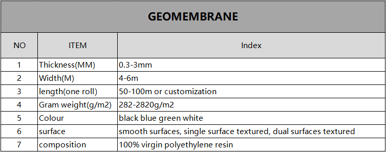 Customized Black White Blue Green HDPE Geomembrane Anti Seepage for Swimming Pool