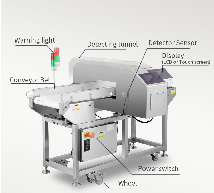 Factory Seal High Sensitivity Conveyor Belt Metal Detector For Food Customizable Oem
