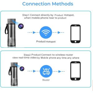 WIFI Hidden Bedroom Camera Water Bottle Spy Cam