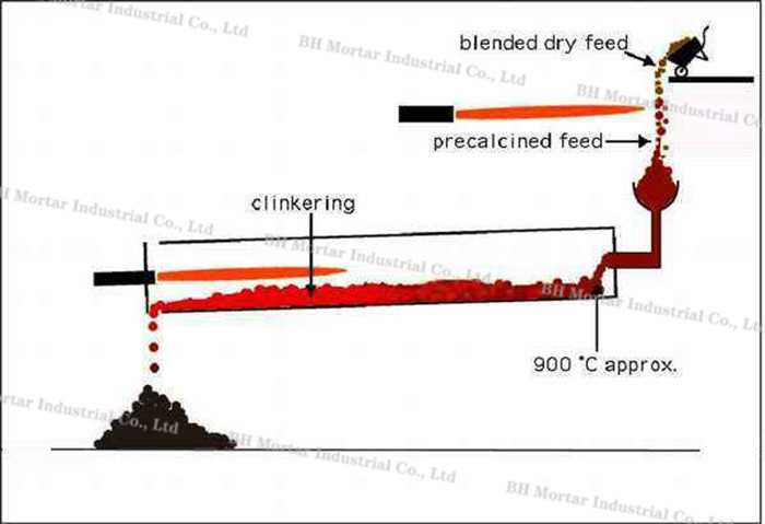 Multi Functional Horizontal Lime Kiln For Ceramsite Sand Production