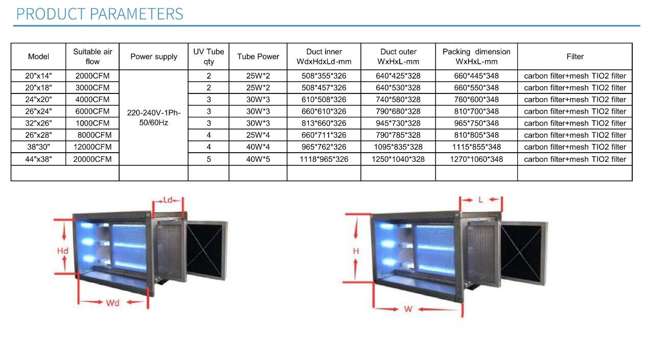 PHT UVC-box equiped with Germicidal Lamps as air sterlizer for Rooftop units ducts or AHU System ducts help kill virus