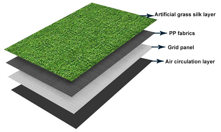 Outdoor Decorative Artificial Turf Plastic Lawn Synthetic Grass For Garden