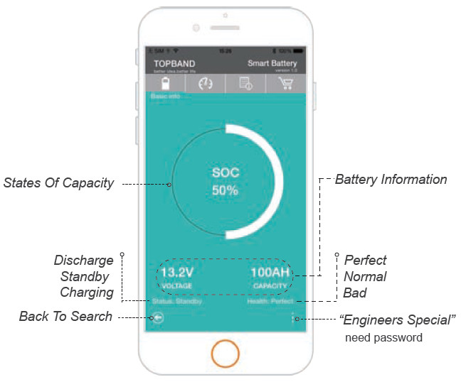Rechargeable 12V200Ah Bluetooth Lithium Battery High Security for RV and Car Usage Lifepo4 Material 2