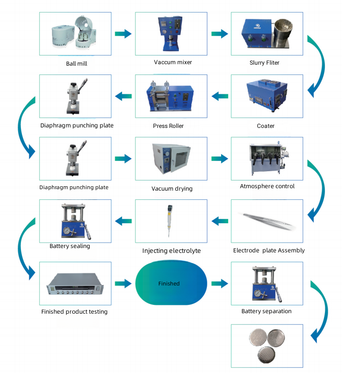 Battery Electrode Film Coater with Vaccum Coating Heat Dryer Cover