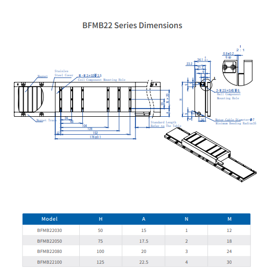 Linkhou Linear Motors For Sale BFMB Series 183-1280N Peak Force