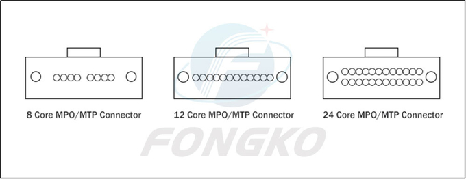 12 Fiber MPO LC Fanout Cable OM3 To 0.9mm MM Fiber Optic Patch Cord 5
