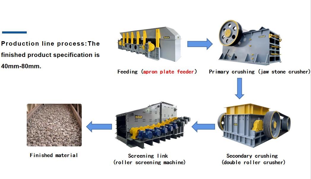 Small Throughput Apron Plate Feeder 400 Mm Feed Side Length Smallest Model