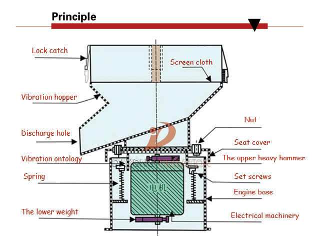 High Performance Vibro Sifter Machine Plastic Particle 450 Round Type