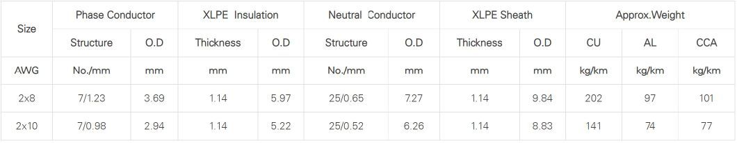 3X4 /3X6 AWG Low Voltage Concentric Cable