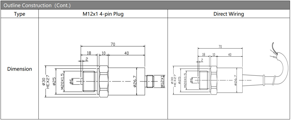 Stainless Steel Industrial Pressure Sensor Transmitter G1/4 G1/2 4-20mA Level Sensor
