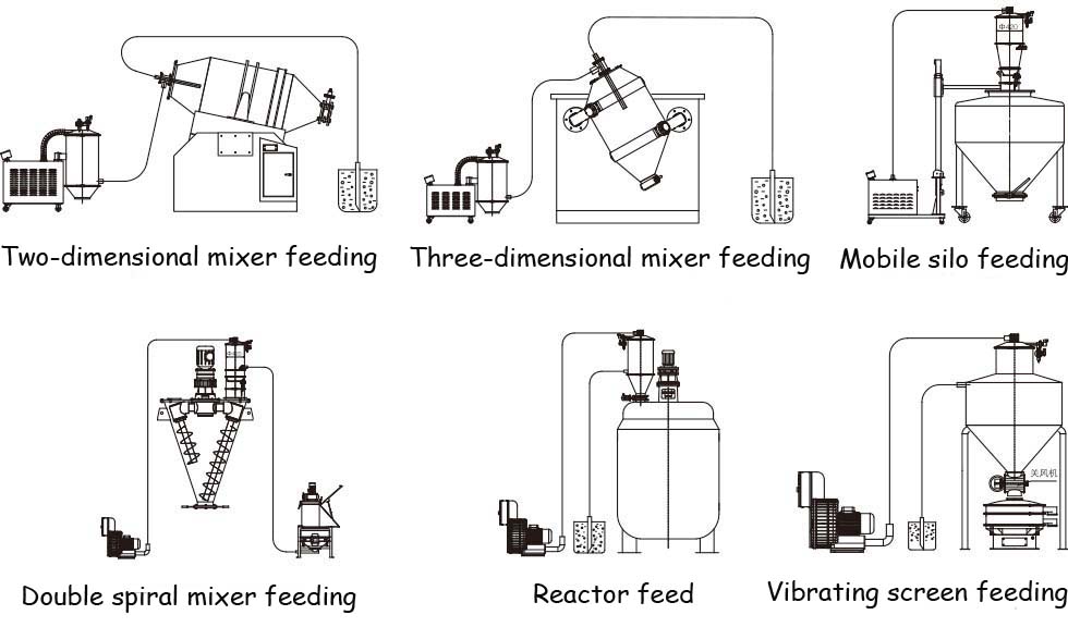 Pneumatic Vacuum Feeder Stainless Steel Material Customers' Request Color