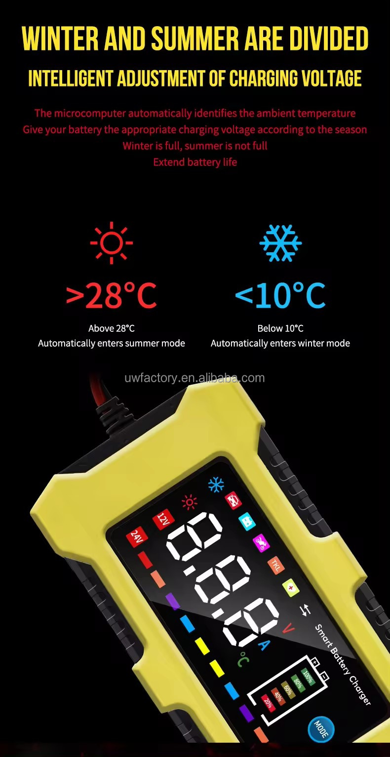 Full Automatic Car Battery Charger 100-240V AC To 12V Connector Current Protection Fast Charging for Auto Motorcycle