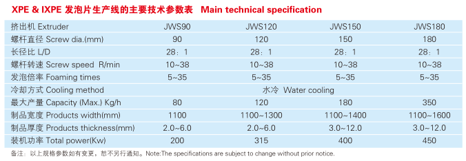 Jwell XPE, IXPE Creeping Mat Productione Line