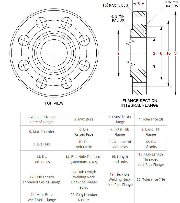 Forged Weld Neck Pipe Alloy Flanges Hastelloy B2 API 6A Type 6B 6BX 3000PSI 5000PSI RF FF RTJ