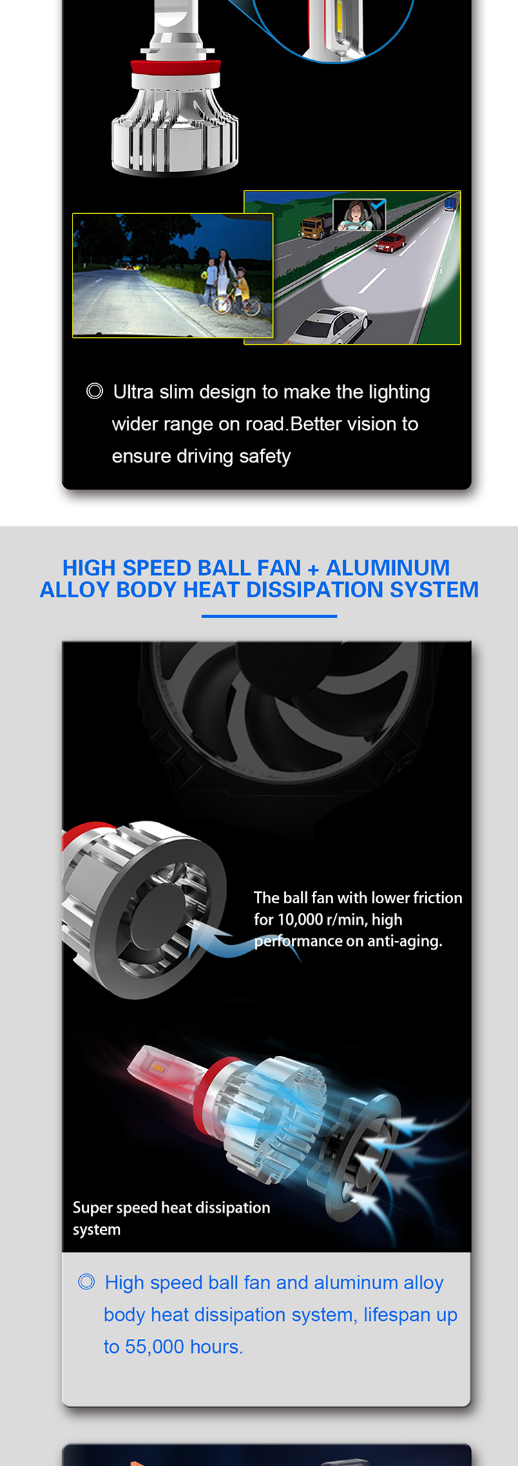 Etclite F2 Factory Classical Design Led Headlight Bulbs Universal Led Headlight