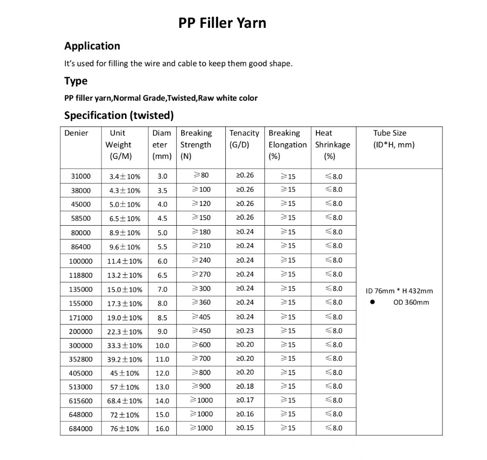 Tanzanian Hotsale 2mm 3mm 4mm 5mm PP Filler , Polypropylene Filler For Armoured Cable