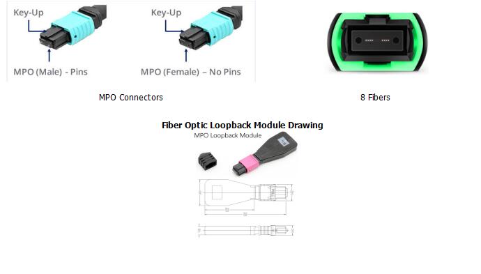 8 Fibers MPO Singlemode Fiber Optic Loopback Module /Cable