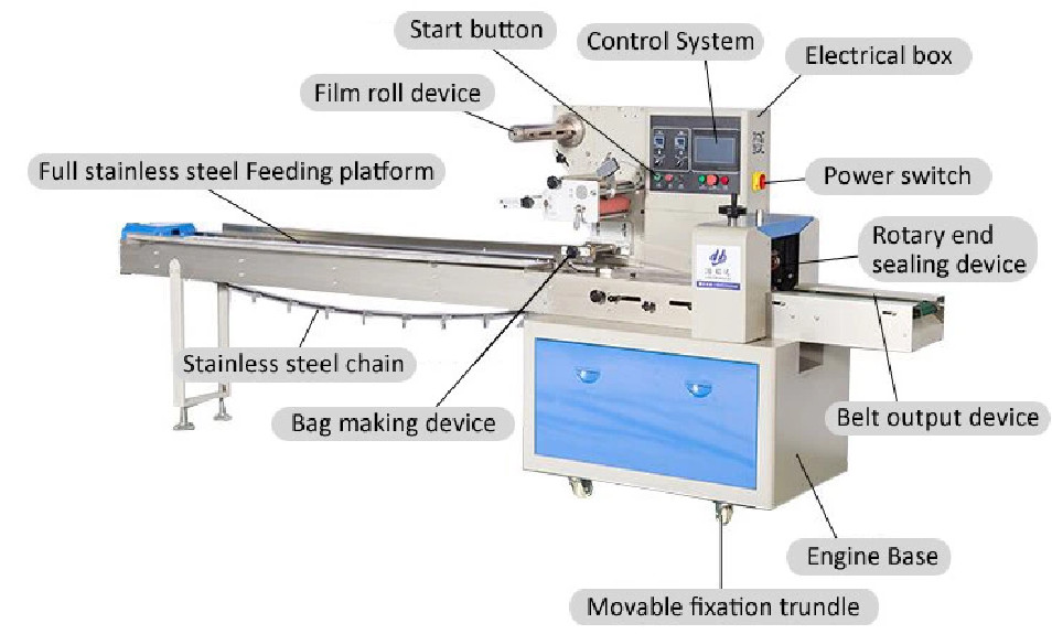 horizontal packing machine pillow pack bread biscuit packaging in small business price--TCZB-450