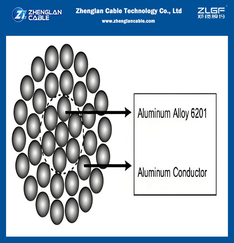 Aluminium Conductor Alloy Reinforced ACAR 250MCM For Overhead Bare Transmission Or Primary And Secondary Distribution