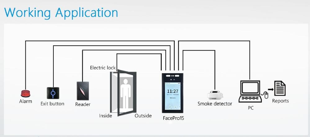 7 Inch IP65 Masked Facial Recognition Time Attendance System RS232