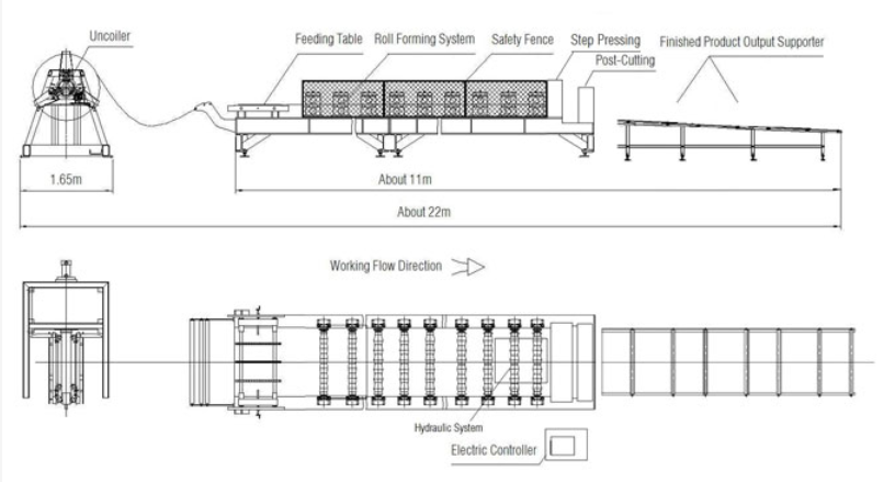 Working flow of step tile