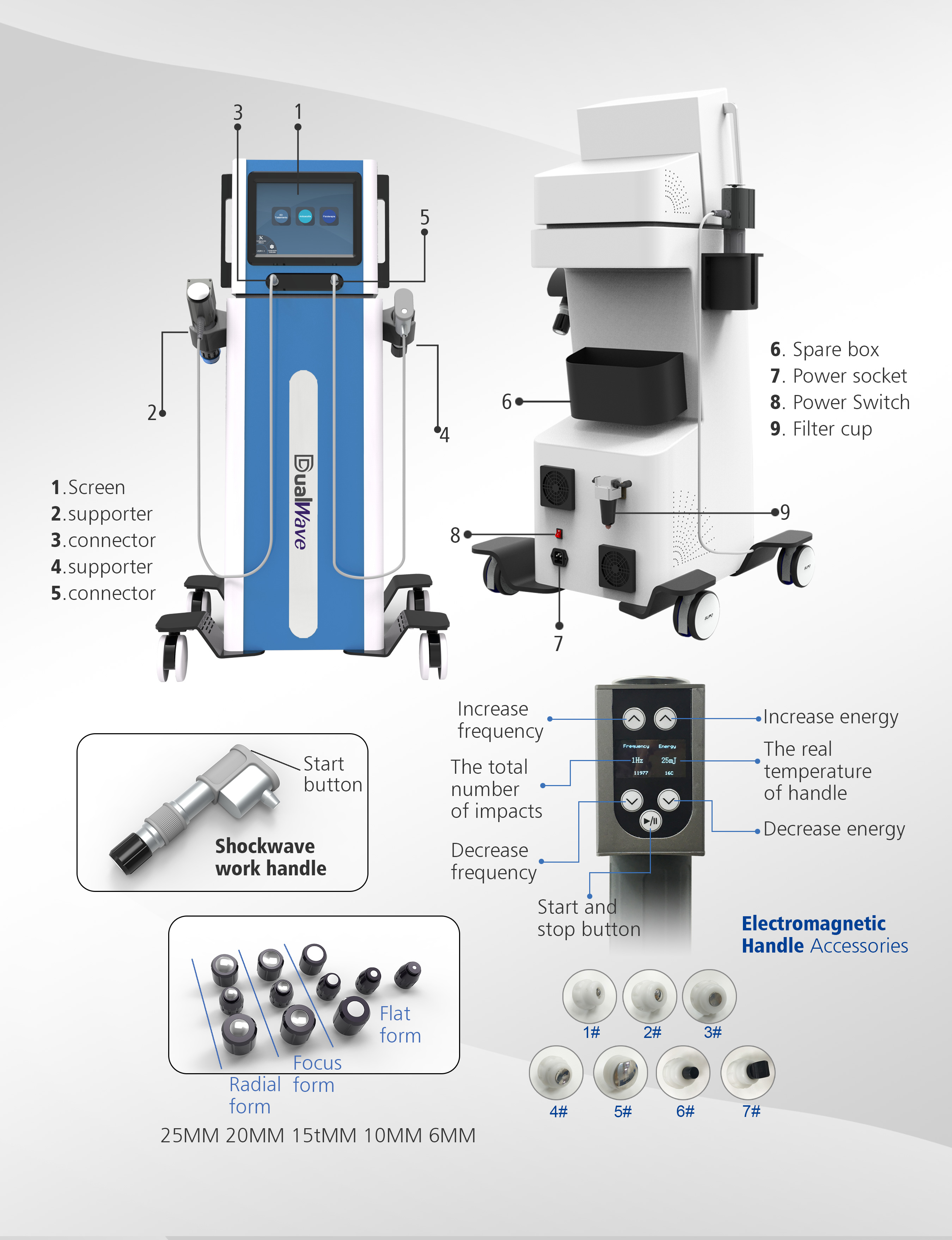 Smart Modes Air Pressure Therapy Machine , Electromagnetic Therapy Devices