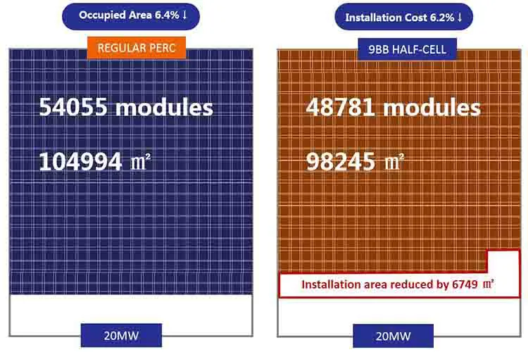 Customized wholesale photovolta panel monocrystalline 380w 385w 390w china pv manufacturer shingled solar panels
