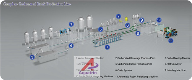 5gallon Bucket Mineral Water Filling Machine 2020 Pure Water Making Machine