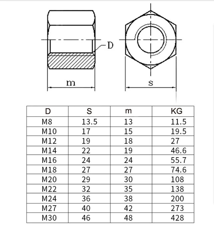 DIN934 High Strength Grade 8 Hex Nuts Alloy Steel Black Oxide Hexagon Head Nuts