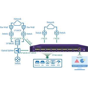 China Efficient Network Monitoring Through Packet Aggregation Network Packet Broker on sale China Efficient Network Monitoring Through Packet Aggregation Network Packet Broker on sale