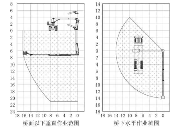 Low Oil Consumption 16m under bridge access platforms / bridge snooper truck Dongfeng 6*4